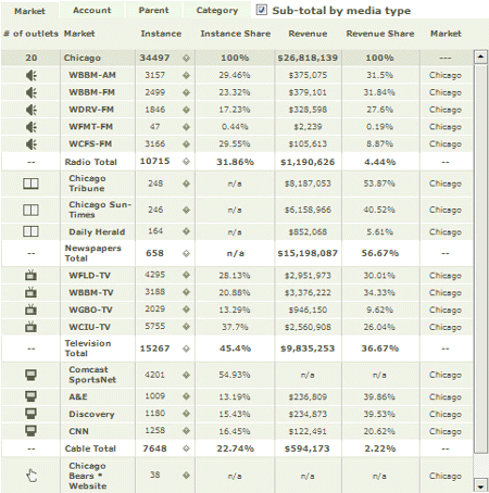 AccountShare11ResultsMarket.gif