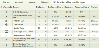 AccountShare15ParentResults.gif