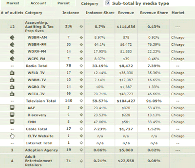 AccountShare16CatResults.gif