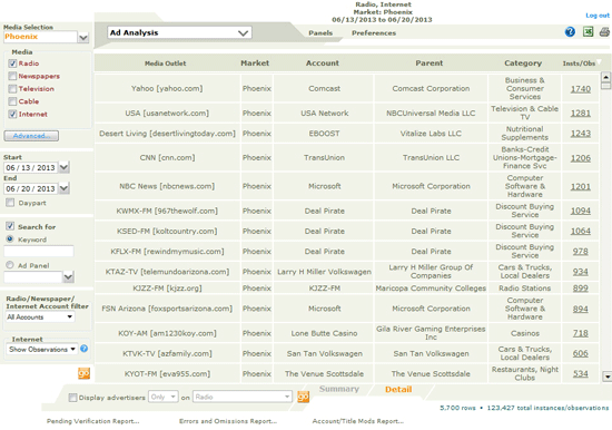AdAnalysisResults.gif
