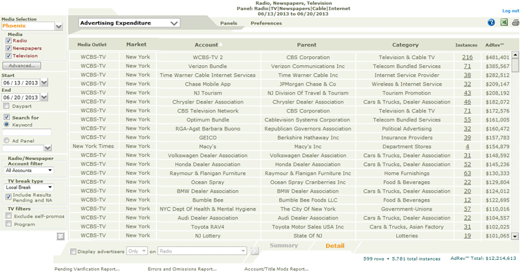AdExpAnalysisResults.gif